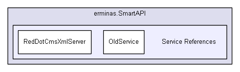 Service References